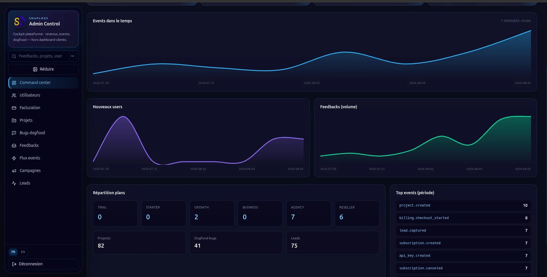 Dashboard SnapLogs — command center